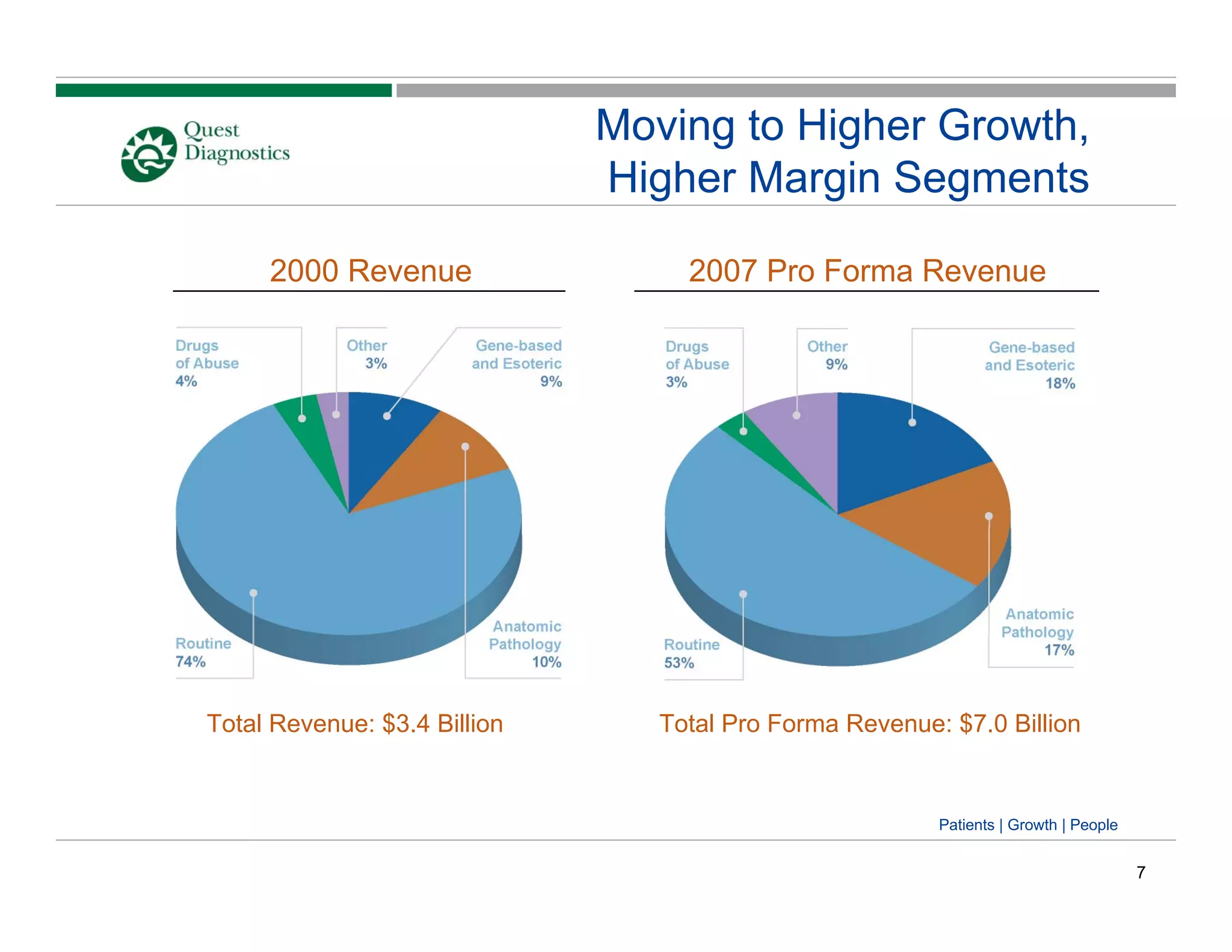 quest diagnostics Jefferies_Conf_6_24_08