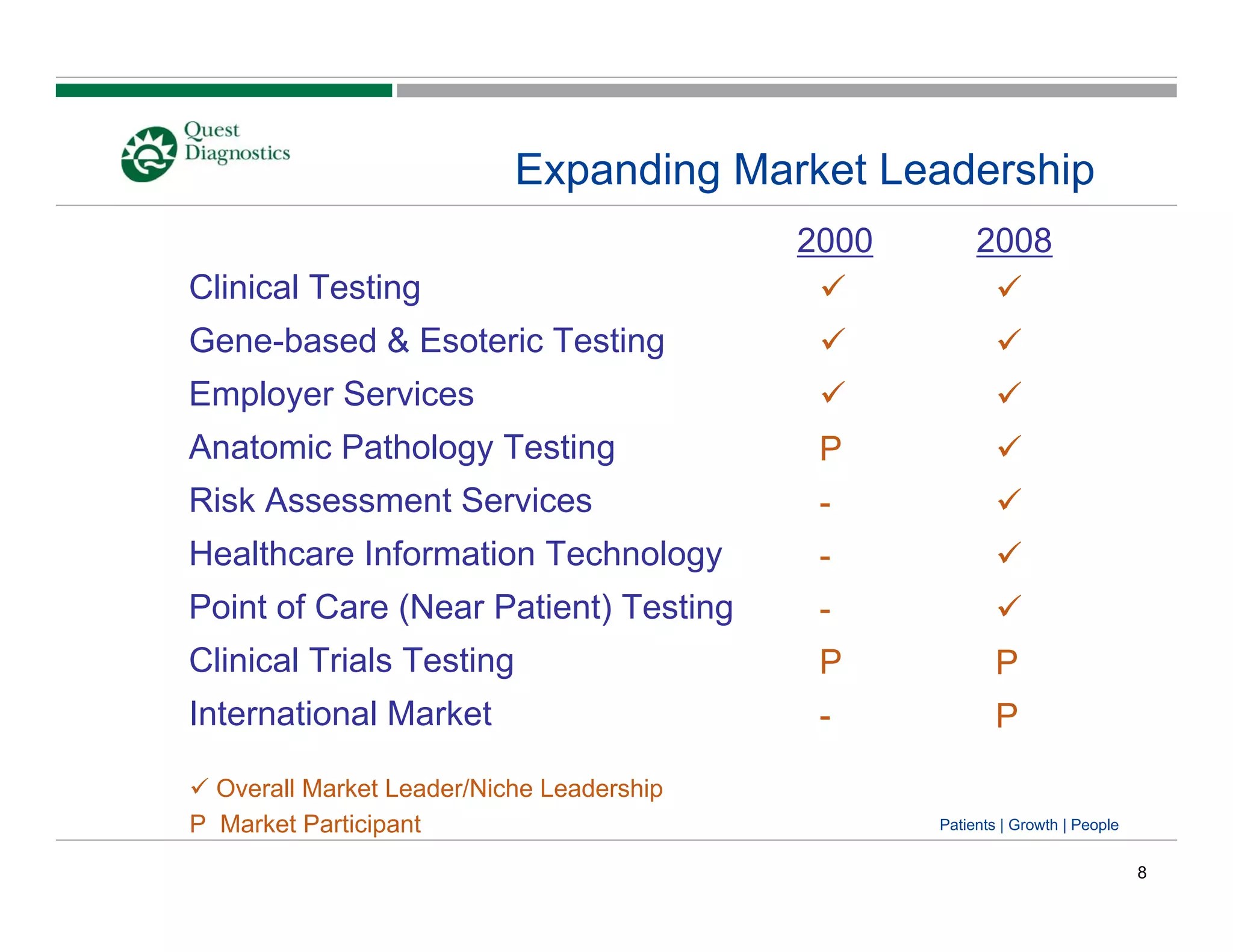 quest diagnostics Jefferies_Conf_6_24_08