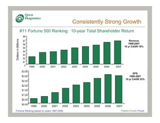quest diagnostics 3_18_08Cowen