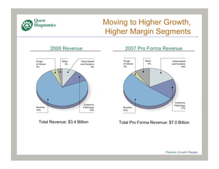 quest diagnostics 3_18_08Cowen