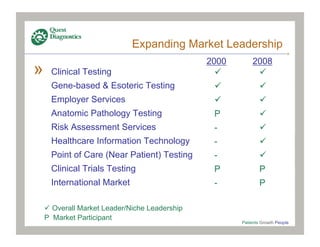 quest diagnostics 3_18_08Cowen