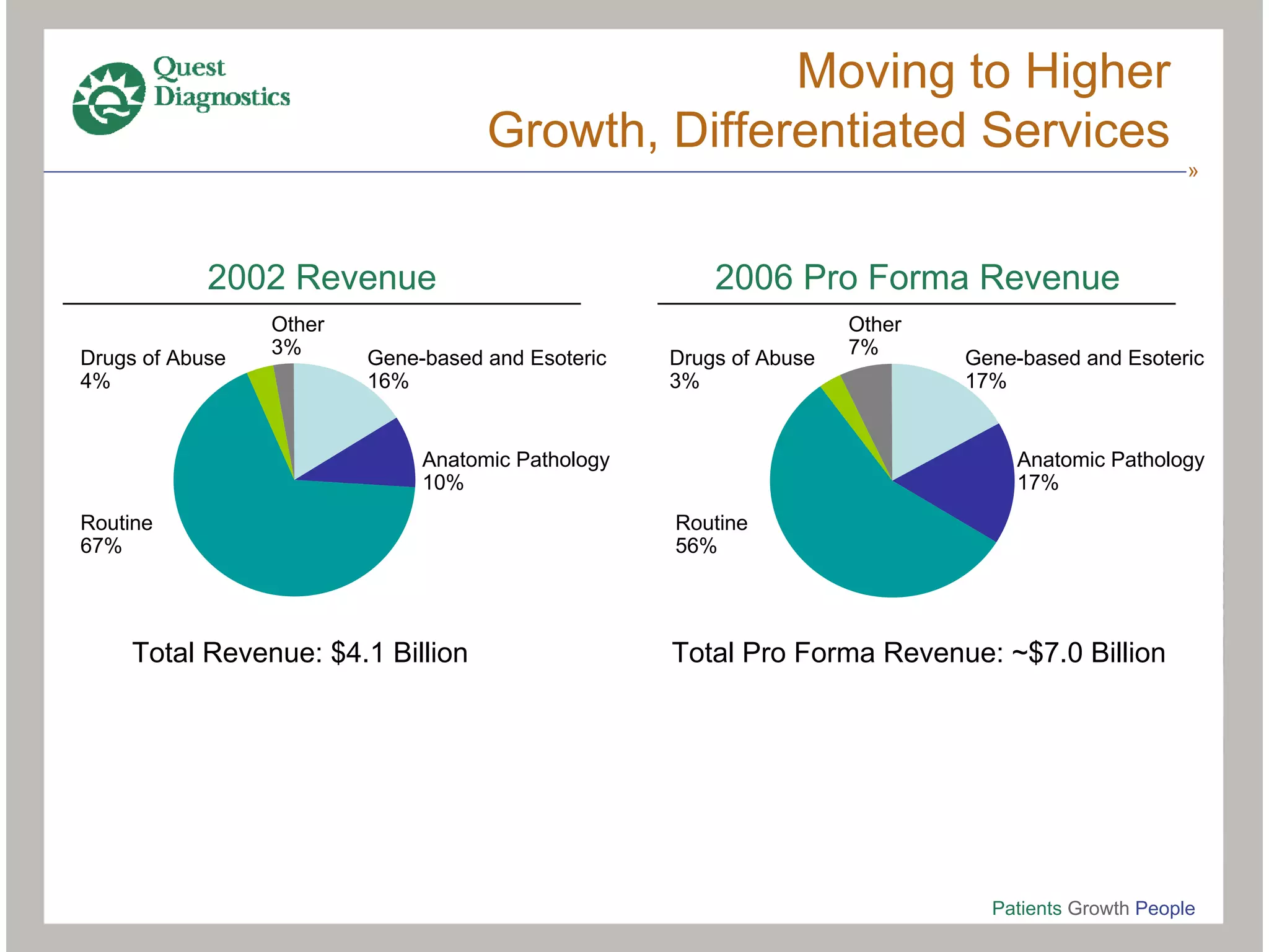 quest diagnostics 9_21UBSConf9_24_07Update9_21_07