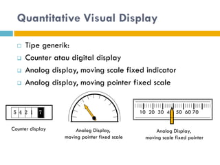 Quantitative Visual Display
 Tipe generik:
 Counter atau digital display
 Analog display, moving scale fixed indicator
 Analog display, moving pointer fixed scale
Analog Display,
moving pointer fixed scale
10 20 30 40 50 60 70
Analog Display,
moving scale fixed pointer
Counter display
7
5 4 2 1
 