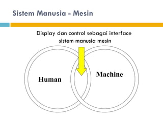 Sistem Manusia - Mesin
Human
Machine
Display dan control sebagai interface
sistem manusia mesin
 