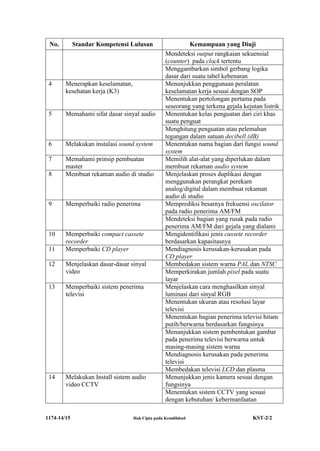 1174-14/15 Hak Cipta pada Kemdikbud KST-2/2
No. Standar Kompetensi Lulusan Kemampuan yang Diuji
Mendeteksi output rangkaian sekuensial
(counter) pada clock tertentu
Menggambarkan simbol gerbang logika
dasar dari suatu tabel kebenaran
4 Menerapkan keselamatan,
kesehatan kerja (K3)
Menunjukkan penggunaan peralatan
keselamatan kerja sesuai dengan SOP
Menentukan pertolongan pertama pada
seseorang yang terkena gejala kejutan listrik
5 Memahami sifat dasar sinyal audio Menentukan kelas penguatan dari ciri khas
suatu penguat
Menghitung penguatan atau pelemahan
tegangan dalam satuan decibell (dB)
6 Melakukan instalasi sound system Menentukan nama bagian dari fungsi sound
system
7 Memahami prinsip pembuatan
master
Memilih alat-alat yang diperlukan dalam
membuat rekaman audio system
8 Membuat rekaman audio di studio Menjelaskan proses duplikasi dengan
menggunakan perangkat perekam
analog/digital dalam membuat rekaman
audio di studio
9 Memperbaiki radio penerima Memprediksi besarnya frekuensi oscilator
pada radio penerima AM/FM
Mendeteksi bagian yang rusak pada radio
penerima AM/FM dari gejala yang dialami
10 Memperbaiki compact cassete
recorder
Mengidentifikasi jenis cassete recorder
berdasarkan kapasitasnya
11 Memperbaiki CD player Mendiagnosis kerusakan-kerusakan pada
CD player
12 Menjelaskan dasar-dasar sinyal
video
Membedakan sistem warna PAL dan NTSC
Memperkirakan jumlah pixel pada suatu
layar
13 Memperbaiki sistem penerima
televisi
Menjelaskan cara menghasilkan sinyal
luminasi dari sinyal RGB
Menentukan ukuran atau resolusi layar
televisi
Menentukan bagian penerima televisi hitam
putih/berwarna berdasarkan fungsinya
Menunjukkan sistem pembentukan gambar
pada penerima televisi berwarna untuk
masing-masing sistem warna
Mendiagnosis kerusakan pada penerima
televisi
Membedakan televisi LCD dan plasma
14 Melakukan Install sistem audio
video CCTV
Menunjukkan jenis kamera sesuai dengan
fungsinya
Menentukan sistem CCTV yang sesuai
dengan kebutuhan/ kebermanfaatan
 