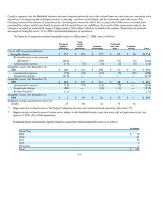 advanced micro devices AMD-2008-Annual-Report