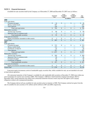 advanced micro devices AMD-2008-Annual-Report