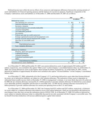 advanced micro devices AMD-2008-Annual-Report