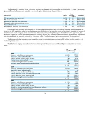 advanced micro devices AMD-2008-Annual-Report