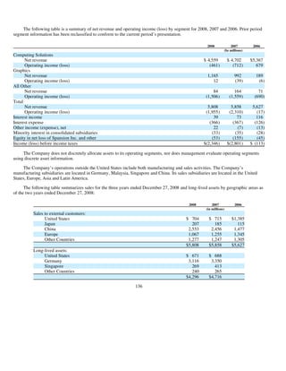 advanced micro devices AMD-2008-Annual-Report