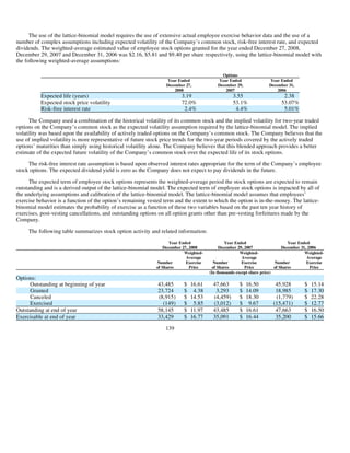 advanced micro devices AMD-2008-Annual-Report