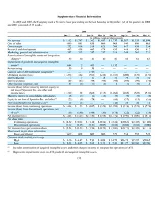 advanced micro devices AMD-2008-Annual-Report