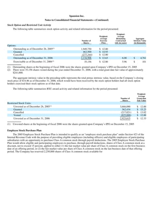 advanced micro devices AMD-2008-Annual-Report