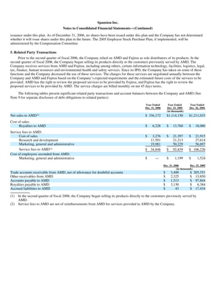 advanced micro devices AMD-2008-Annual-Report