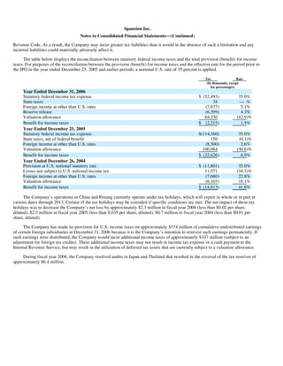 advanced micro devices AMD-2008-Annual-Report