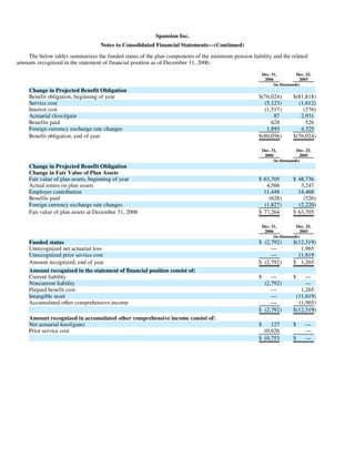 advanced micro devices AMD-2008-Annual-Report