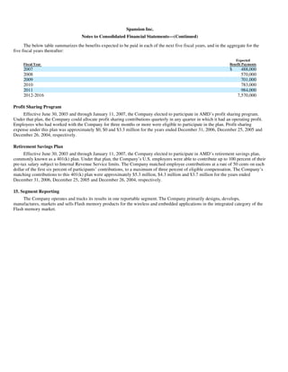 advanced micro devices AMD-2008-Annual-Report