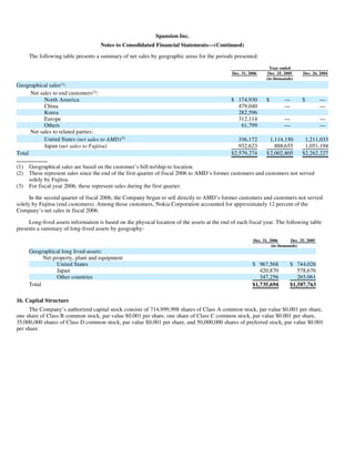 advanced micro devices AMD-2008-Annual-Report