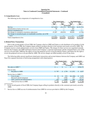 advanced micro devices AMD-2008-Annual-Report