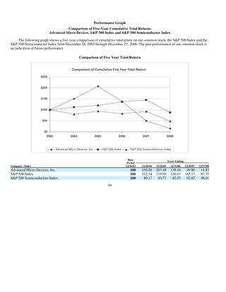 advanced micro devices AMD-2008-Annual-Report