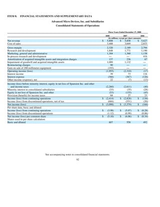 advanced micro devices AMD-2008-Annual-Report