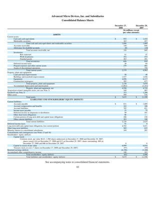 advanced micro devices AMD-2008-Annual-Report