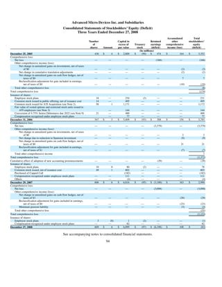 advanced micro devices AMD-2008-Annual-Report