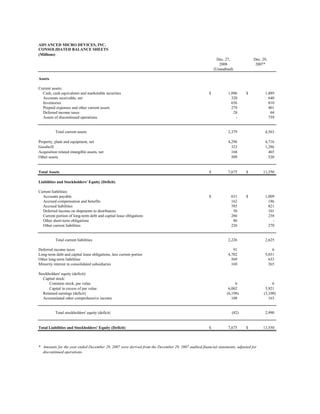 advanced micro devices Q408Financials