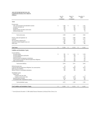 advanced micro devices Q207Financials