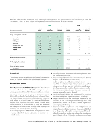 AMD annual-1999