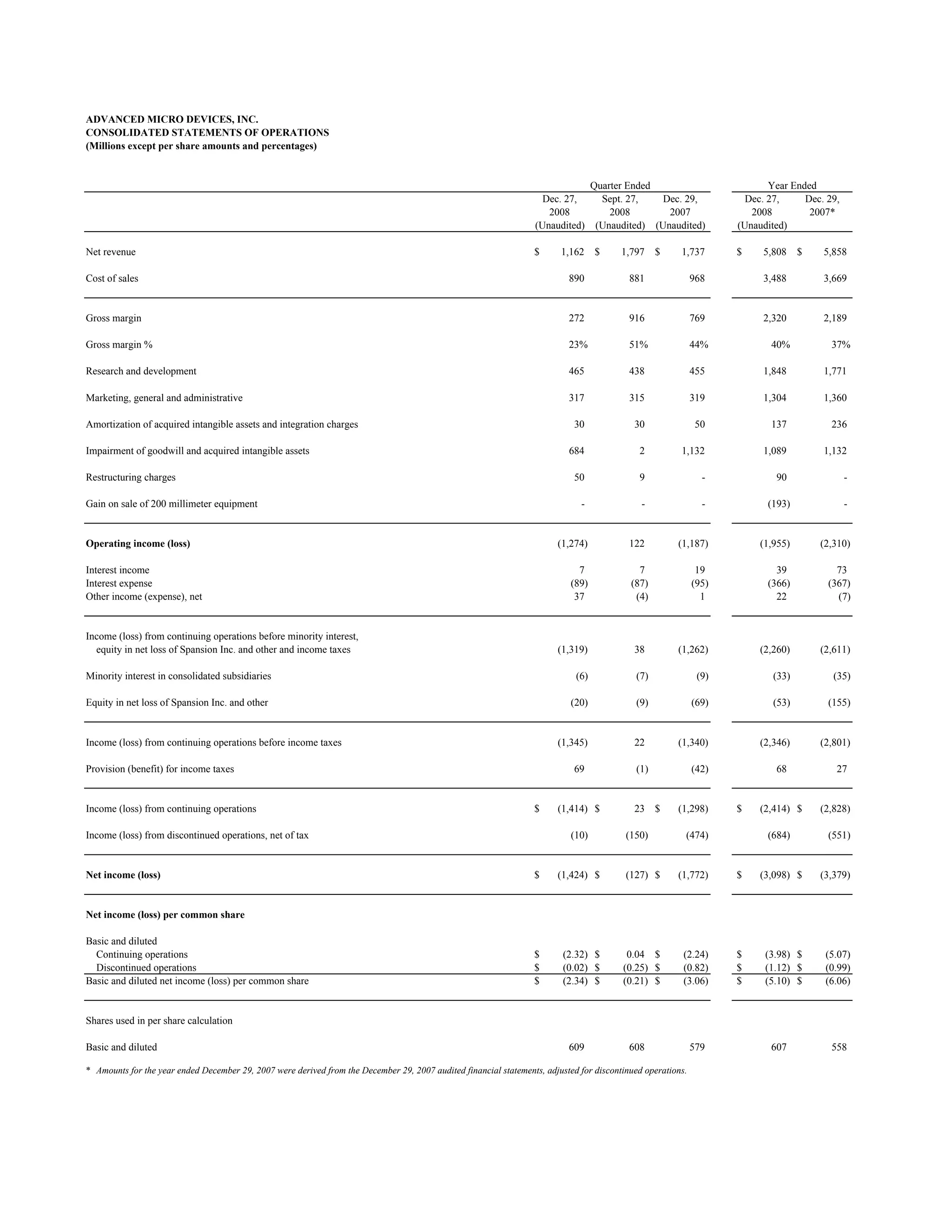 AMD Q408Financials