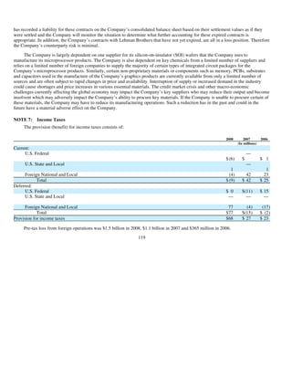 AMD-2008-Annual-Report