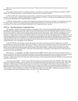 AMD-2008-Annual-Report