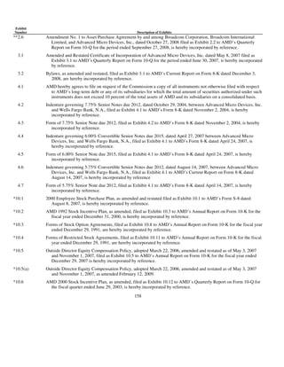 AMD-2008-Annual-Report