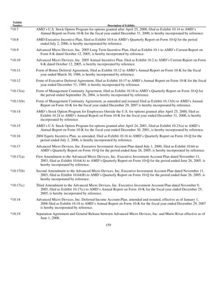 AMD-2008-Annual-Report