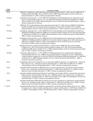 AMD-2008-Annual-Report