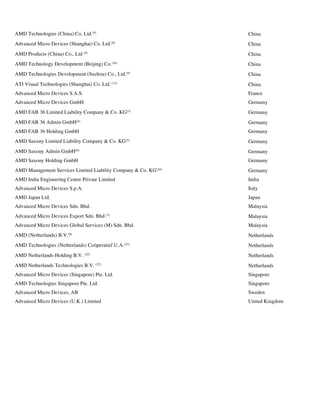 AMD-2008-Annual-Report