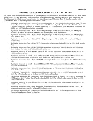 AMD-2008-Annual-Report