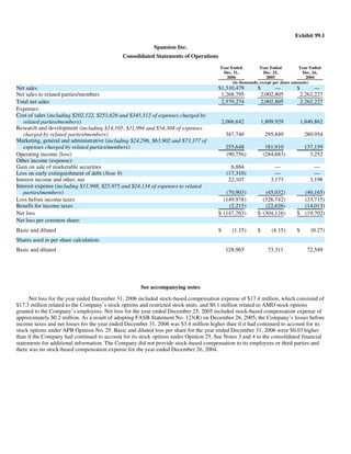 AMD-2008-Annual-Report