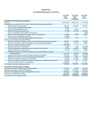 AMD-2008-Annual-Report