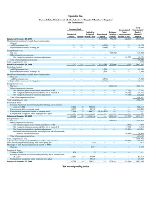 AMD-2008-Annual-Report