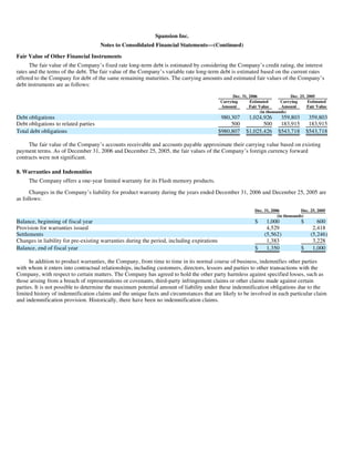 AMD-2008-Annual-Report