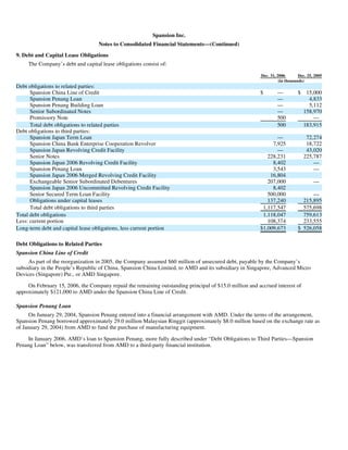 AMD-2008-Annual-Report