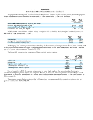 AMD-2008-Annual-Report