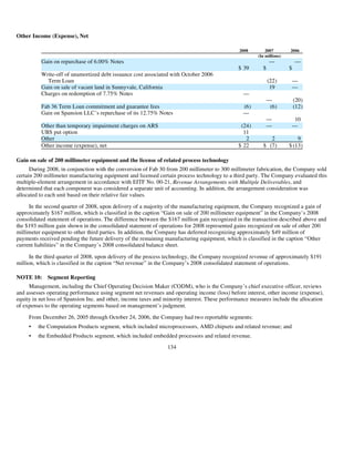 AMD-2008-Annual-Report