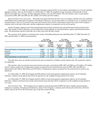 AMD-2008-Annual-Report
