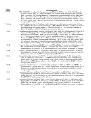 AMD-2008-Annual-Report