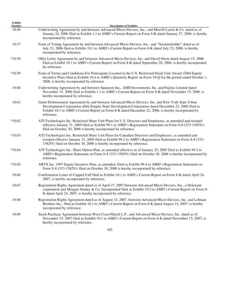 AMD-2008-Annual-Report