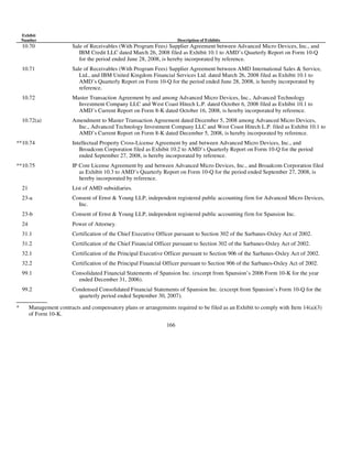 AMD-2008-Annual-Report