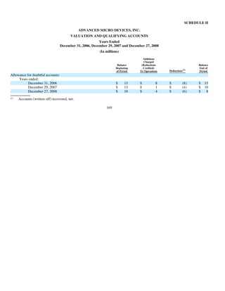 AMD-2008-Annual-Report
